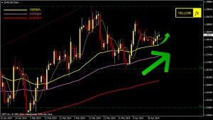 eurusd daily analysis