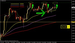 GBPUSD analysis H4 chart