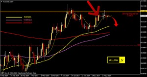 audusd forecast and technical analysis daily may19 2014