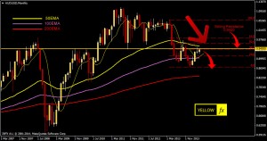 audusd forecast and technical analysis may19 2014