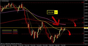 audusd forecast and technical analysis weekly may19 2014