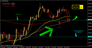 audusd forecast-technical-analysis daily may 26 2014