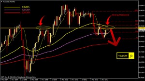 audusd forecast technical analysis monthly may 5-2014