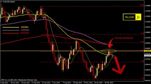 audusd forecast technical analysis weekly May 5-2014