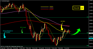 audusd forecast technical analysis weekly may 26 2014
