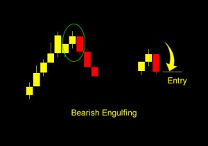 bearish engulfing candle pattern
