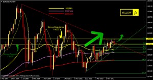 eurusd forecast and technical analysis may19 2014