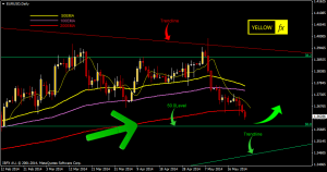 eurusd forecast technical analysis daily may 26 2014