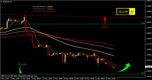 eurusd forecast technical analysis h4 may 26-2014