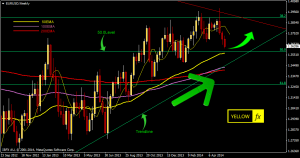 eurusd forecast technical analysis weely may 262014