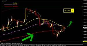 gbpusd forecast and technical analysis h4 may19 2014