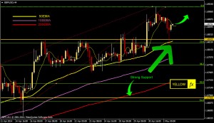 gbpusd forecast technical analysis h4 May 5-2014
