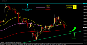 gbpusd forecast technical analysis h4 may 26 2014