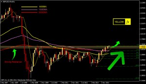 gbpusd-forecast-technical-analysis-monthly-5-5-2014
