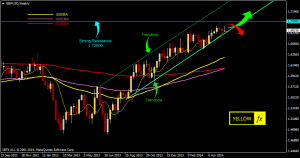 gbpusd forecast technical analysis weekly may 26-2014