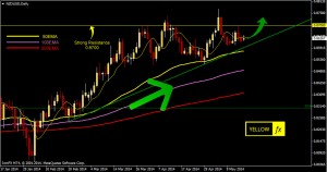 nzdusd forecast and technical analysis daily may19 2014