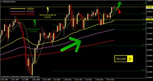 nzdusd forecast and technical analysis may19 2014