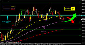 nzdusd forecast technical analysis daily may 26 2014