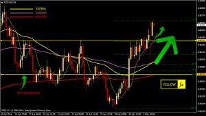 nzdusd forecast technical analysis h4 May 5-2014