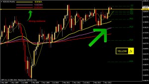 nzdusd forecast technical analysis monthly May 5-2014
