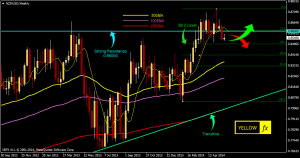 nzdusd forecast technical analysis weekly may 26-2014