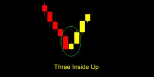 three inside up candle pattern