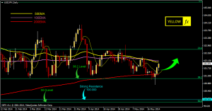usdjpy forecast technical analysis daliy may 26 2014
