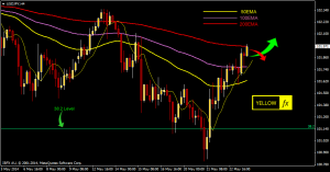 usdjpy forecast technical analysis usdjpy h4 may 26 2014