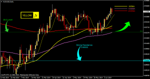 audusd forecast technical analysis daily june 16 2014