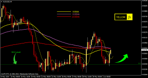 audusd forecast technical analysis h4 june 03 2014