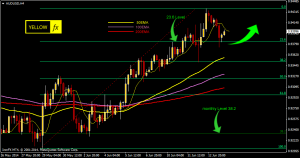 audusd forecast technical analysis h4 june 16 2014