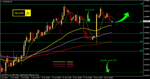 audusd forecast technical analysis h4 june 23 2014