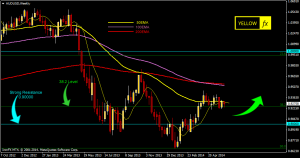 audusd forecast technical analysis weekly june 03 2014