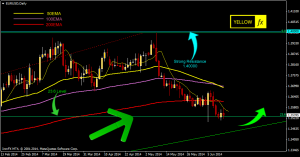 eurusd forecast technical analysis daily june 16 2014