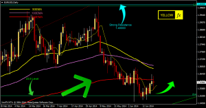 eurusd forecast technical analysis daily june 23 2014