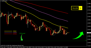 eurusd forecast technical analysis h4 june 03 2014