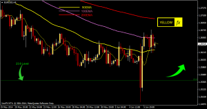 eurusd forecast technical analysis h4 june 09 2014