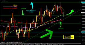 eurusd forecast technical analysis weekly june 09 2014