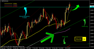 gbpusd forecast technical analysis daily june 23 2014