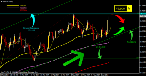 gbpusd forecast technical analysis daily june 16 2014