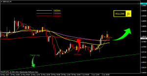 gbpusd forecast technical analysis h4 june 09 2014