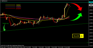 gbpusd forecast technical analysis h4 june 16 2014