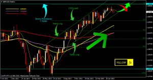 gbpusd forecast technical analysis weekly june 03 2014