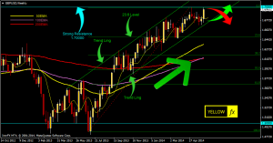 gbpusd forecast technical analysis weekly june 16 2014