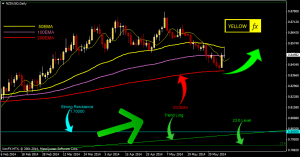 nzdusd forecast technical analysis daily june 09 2014