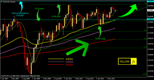 nzdusd forecast technical analysis june 09 2014