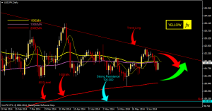 usdjpy forecast technical analysis daily june 16 2014