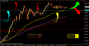 usdjpy forecast technical analysis weekly june 03 2014