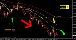 audusd forecast technical analysis h4 December 15,2014