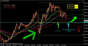 audusd forecast technical analysis monthly December 15,2014